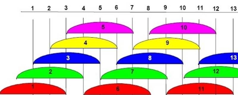 无线信道是什么意思