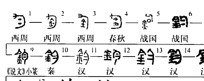 钧的由来