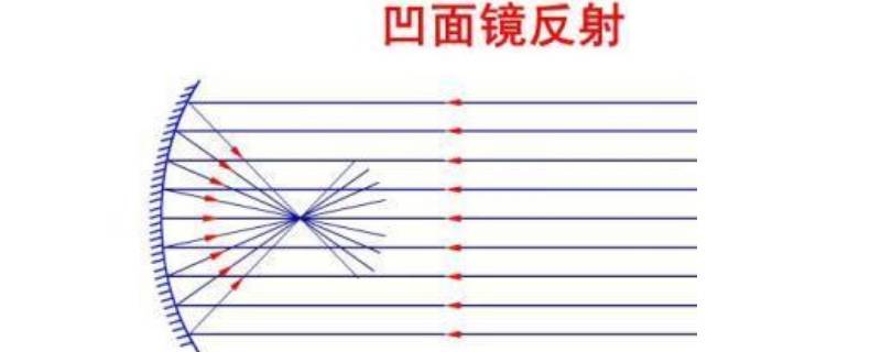 凹凸镜原理