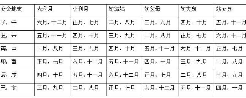 四废日是哪几天