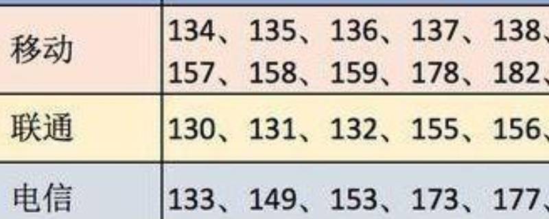 固话怎么转移到手机号码