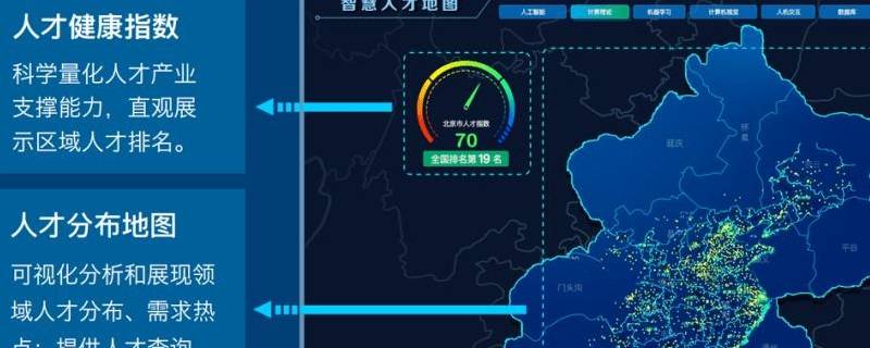 人才地图包括哪些内容