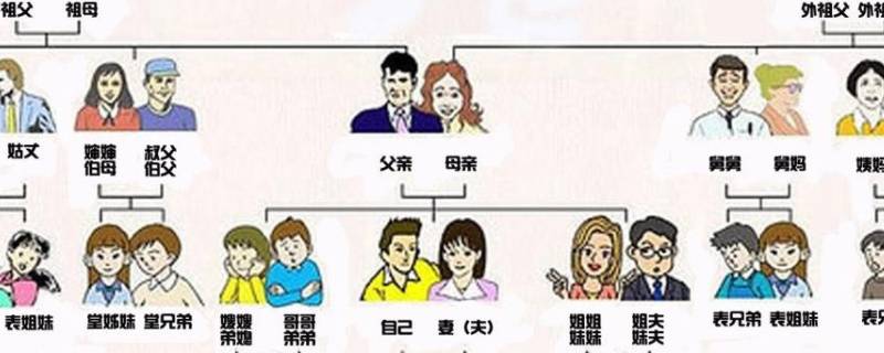义子是什么关系