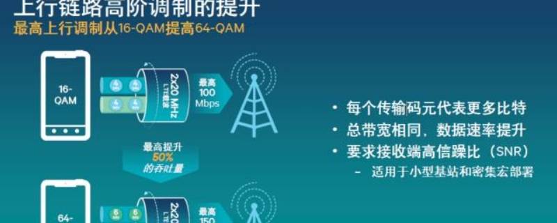 5g载波聚合什么意思