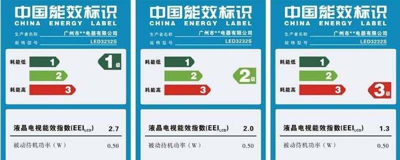 中国能效标识中各种颜色代表什么