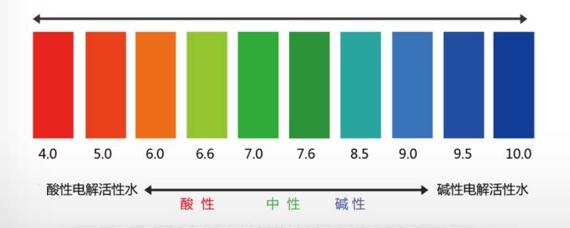 酸碱度ph值