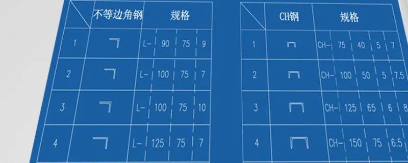 型号规格是什么意思