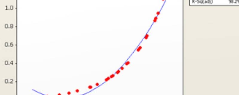 回归分析的目的