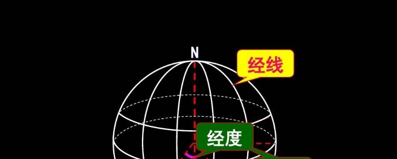 经线是否平行