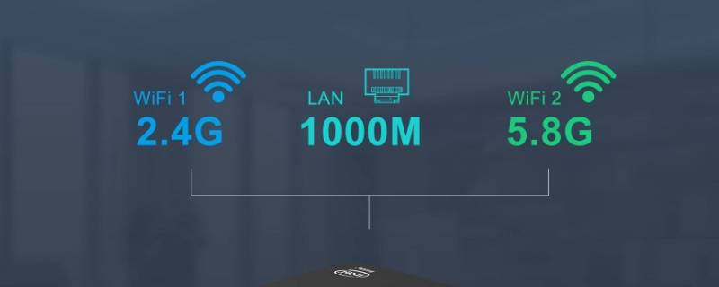 无线2.4g是什么意思