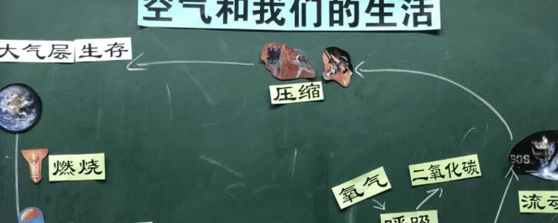 空气与我们的生活有什么联系